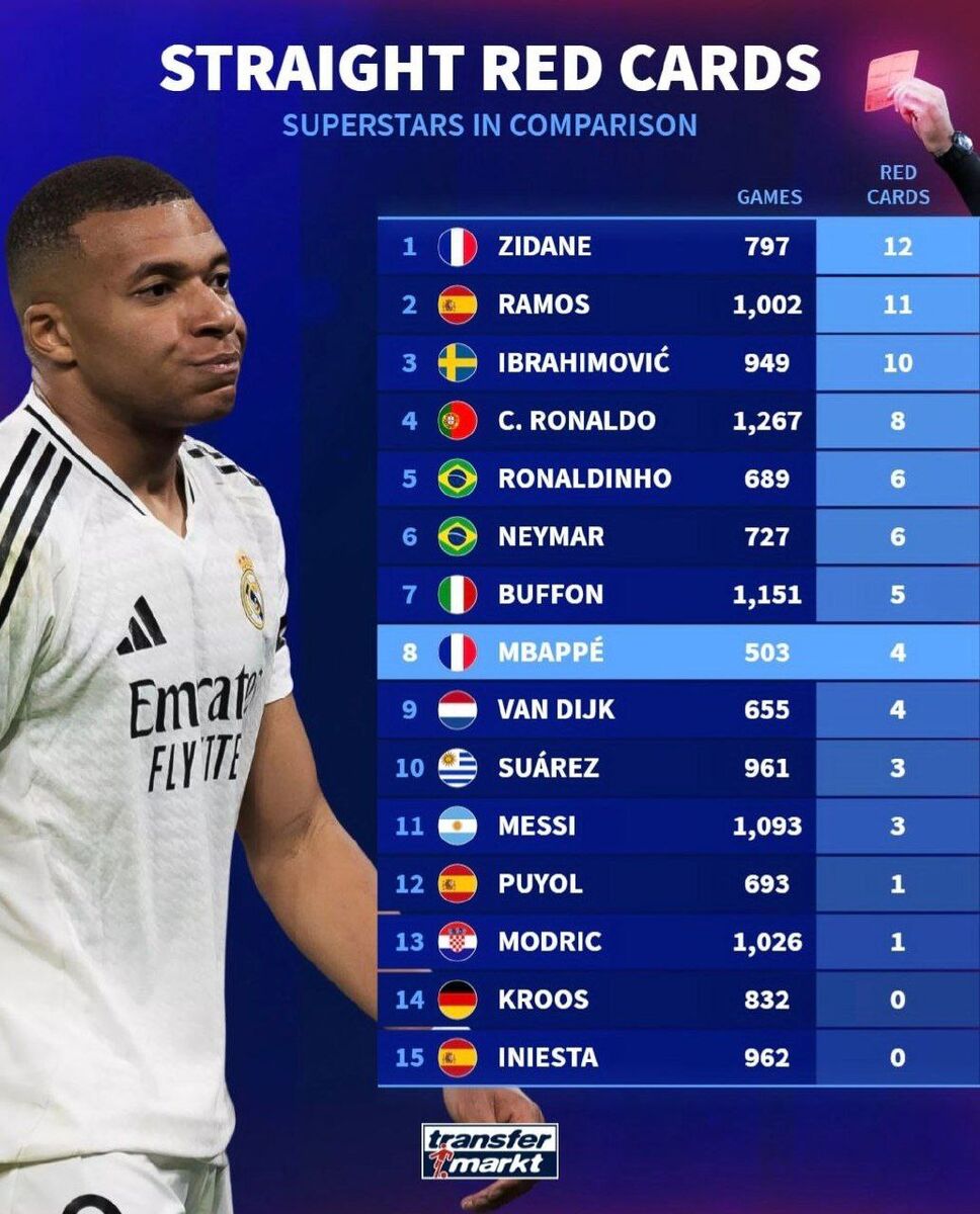 384312 زیدان، خشن ترین ستاره جهان فوتبال!