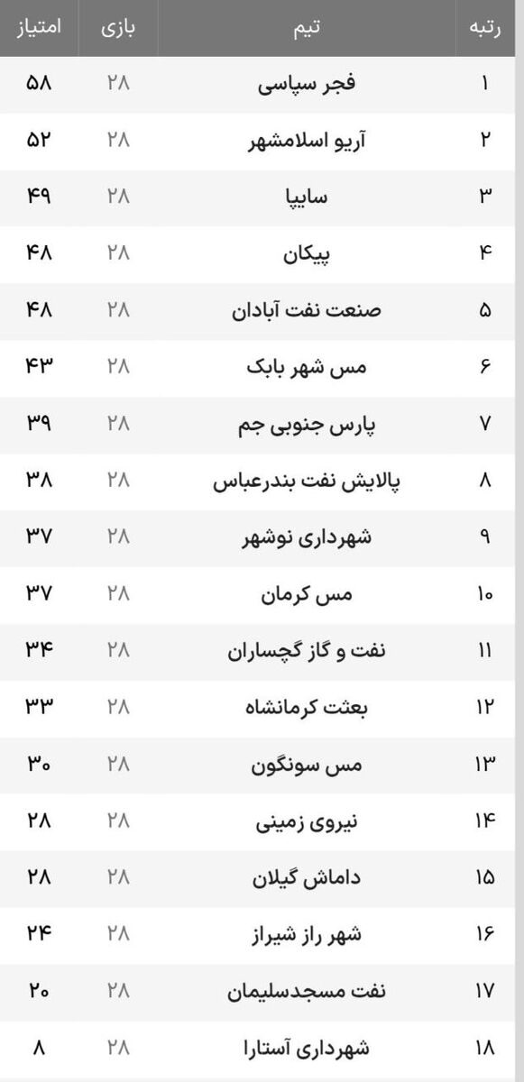 384463 میزبانی مدعیان؛ آخرین امید سرمربی اسبق استقلال