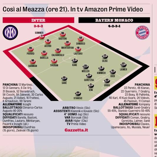 آرایش جنگی اینتر و بایرن برای نبرد سرنوشت‌ساز در سن سیرو/ اینزاگی دست به ترکیب برنده می زند؟