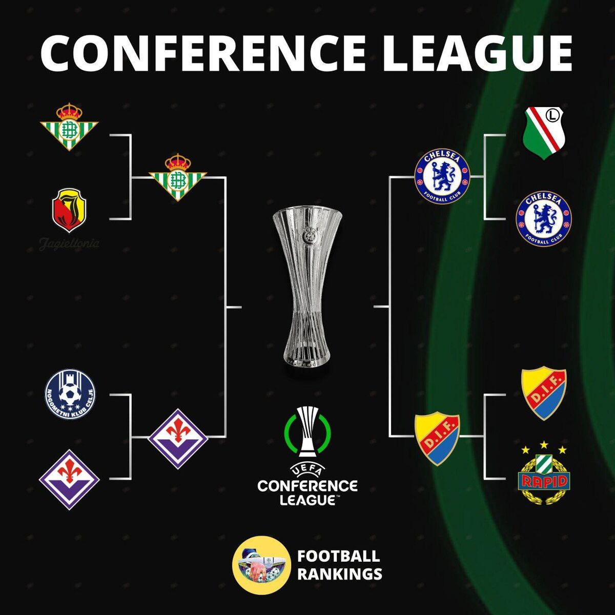 384991 نمودار مرحله حذفی لیگ کنفرانس اروپا +عکس