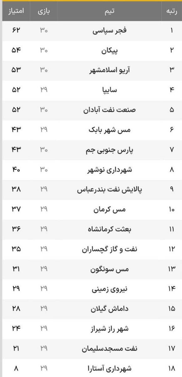 توقف صنعت نفت، صعود پیکان در آستانه جدال با استقلال 