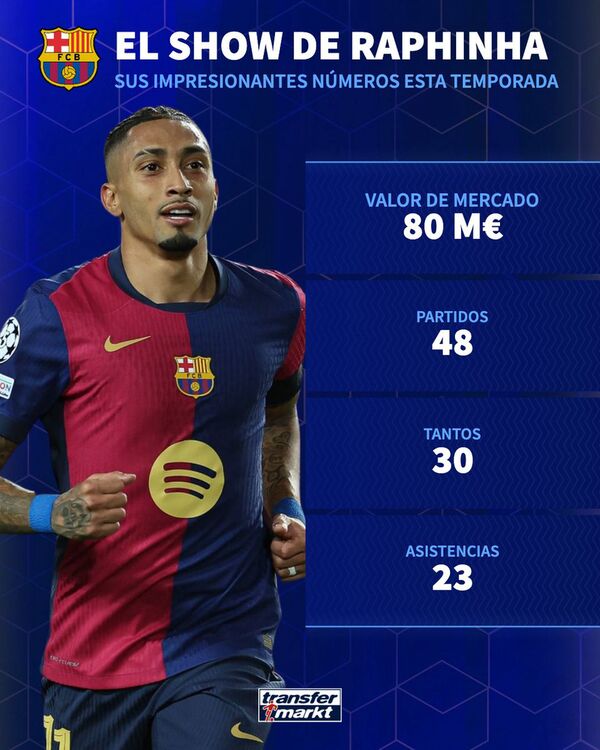 385921 ستاره بارسلونا شانس اول کسب توپ طلا!