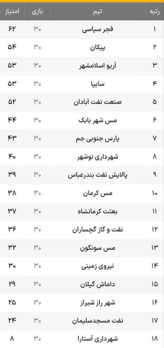 385930 لطف بزرگ سایپا به حریف استقلال+ جدول