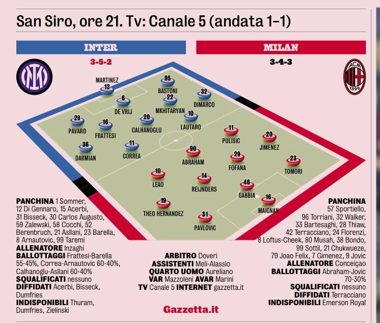 اصلا صحبت طارمی نیست؛ چهل درصد آرناتوویچ ۶۰ درصد کوره‌آ! / ترکیب اینتر و میلان برای دربی حذفی
