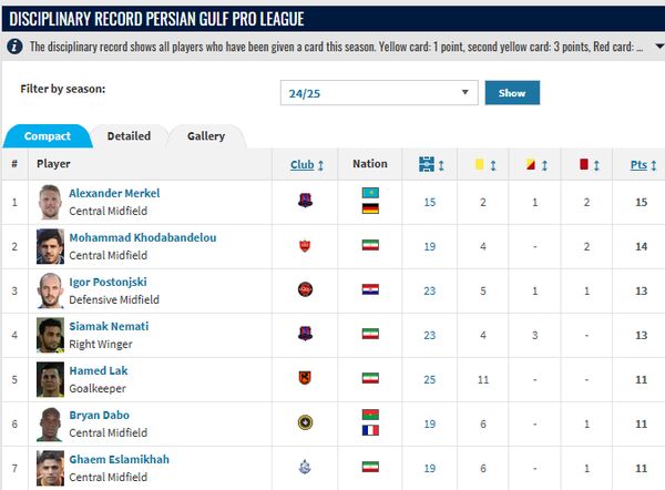 خشن ترین بازیکن لیگ ایران در نساجی!