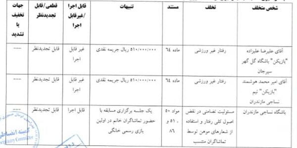 خداداد عزیزی در کمیته انضباطی محکوم شد!