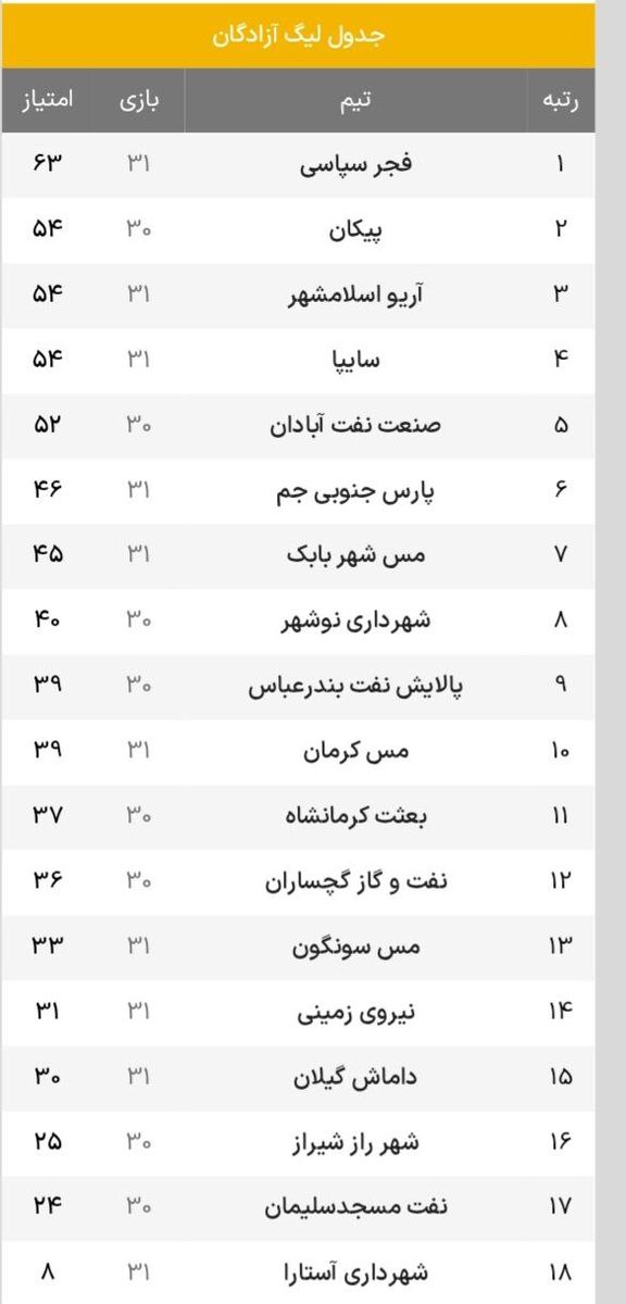 چشم امید دو مربی استقلالی به صعود