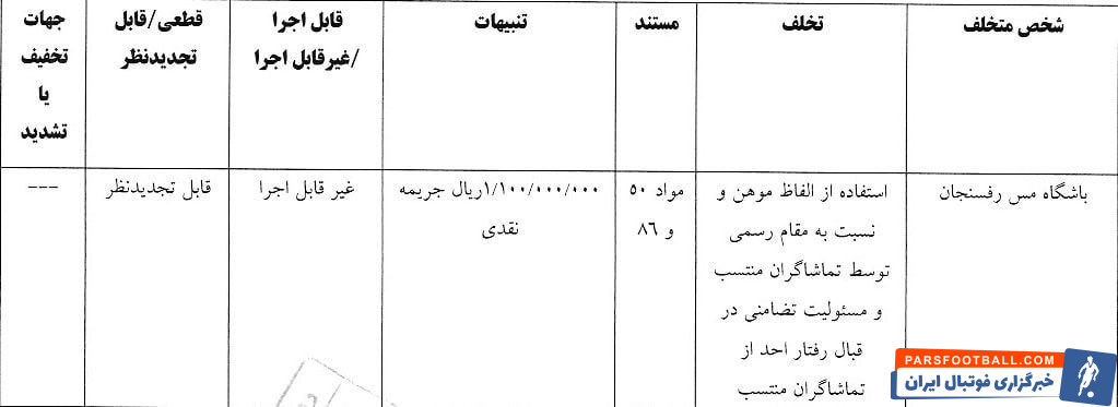 استقلال و ۴ باشگاه دیگر لیگ برتر با آرای کمیته انضباطی فدراسیون فوتبال جریمه شدند