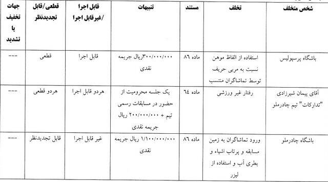 4394400 پرسپولیس ۳۰ میلیارد تومان جریمه شد