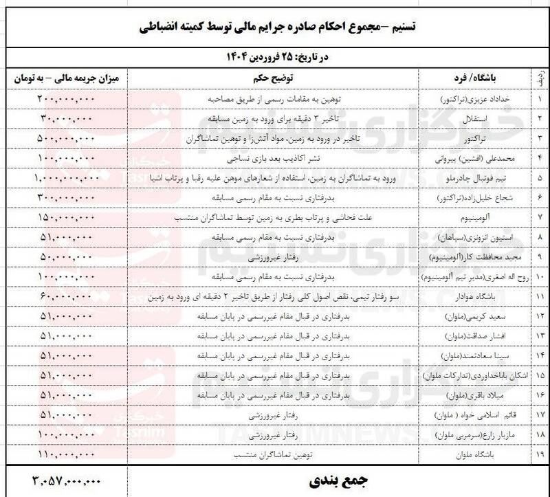 4397248 درآمد ۳ میلیارد و ۵۰ میلیونی فدراسیون فوتبال در ۱۸ دقیقه!