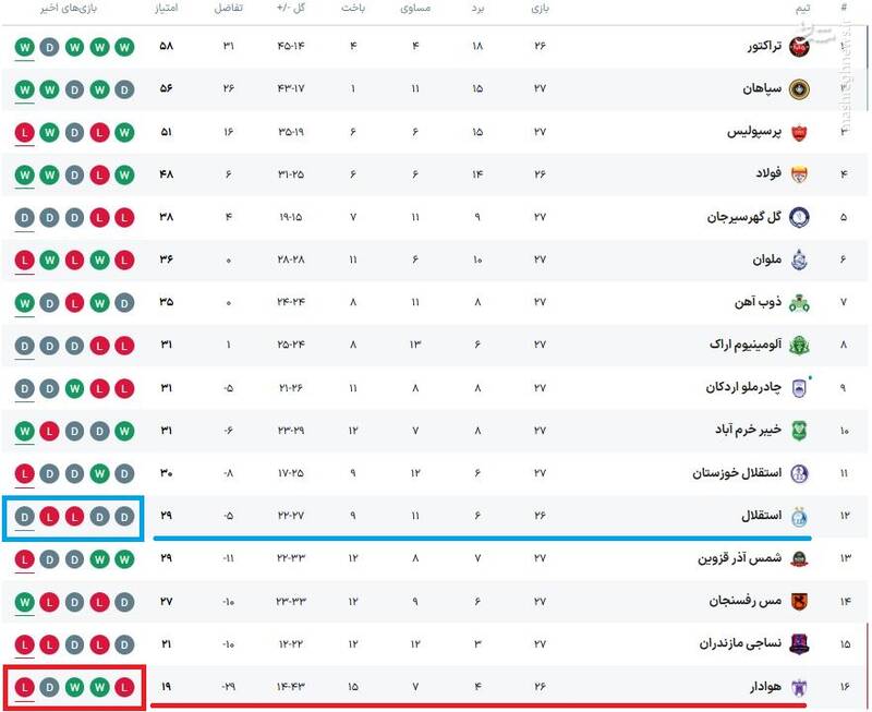 حرف‌های پوچ بوژوویچ پیش از بازی مرگ و زندگی!
