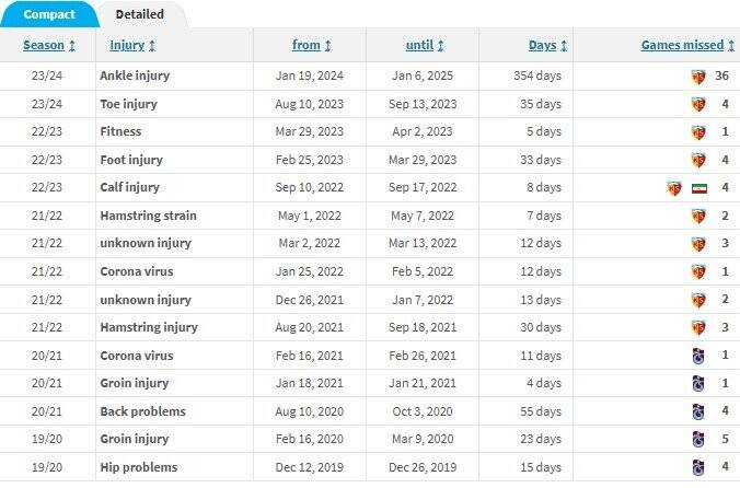 یک استقلالی در لیست خرید پرسپولیس؛ یاغی جدید از ترکیه می‌آید؟