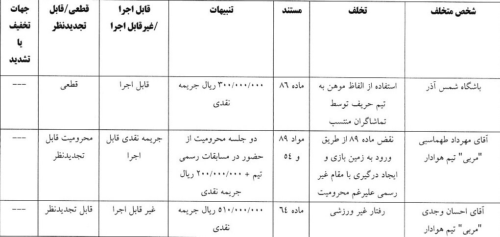 اعلام رای دیدار هوادار و شمس آذر؛ جریمه برای دو مربی تهرانی