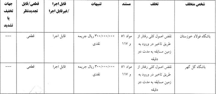 جریمه انضباطی استقلال و هفت باشگاه دیگر لیگ برتری