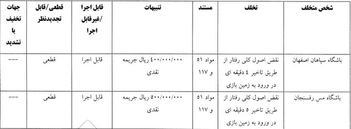 جریمه انضباطی استقلال و هفت باشگاه دیگر لیگ برتری