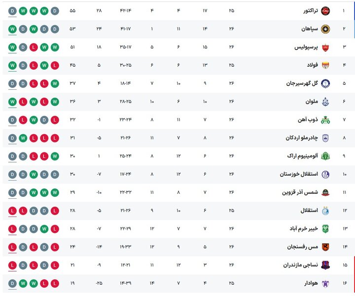 استقلال و بوژوویج به دنبال خروج از منطقه سقوط؛ جنگ برای بقا در تهران