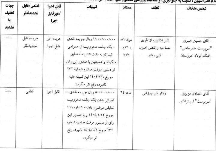 شکایت پرسپولیس از بیرانوند رد شد