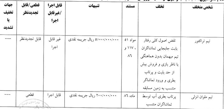 شکایت پرسپولیس از بیرانوند رد شد
