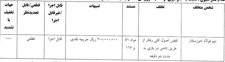 شکایت پرسپولیس از بیرانوند رد شد