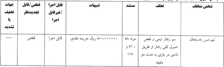 شکایت پرسپولیس از بیرانوند رد شد