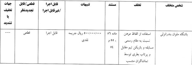 63419669 پرسپولیس ۳۰ میلیارد تومان جریمه شد