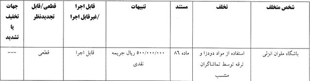 استقلال و ۷ باشگاه لیگ برتری جریمه شدند