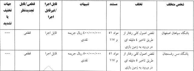 استقلال و ۷ باشگاه لیگ برتری جریمه شدند