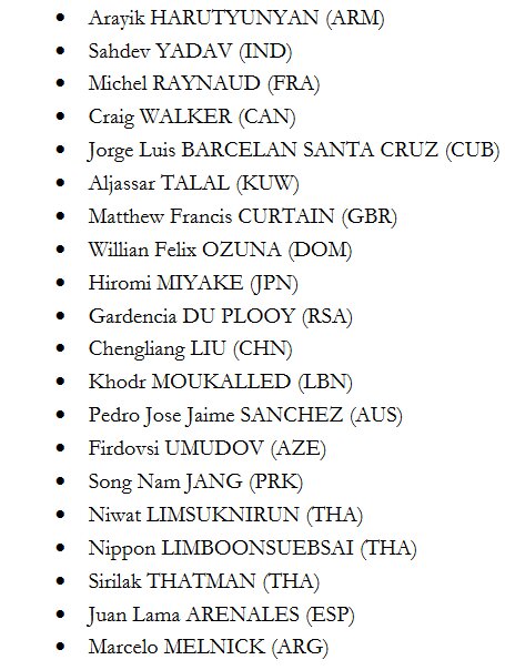 رقبای انوشیروانی و بهداد سلیمی در انتخابات فدراسیون جهانی وزنه‌برداری