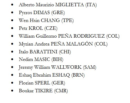 رقبای انوشیروانی و بهداد سلیمی در انتخابات فدراسیون جهانی وزنه‌برداری