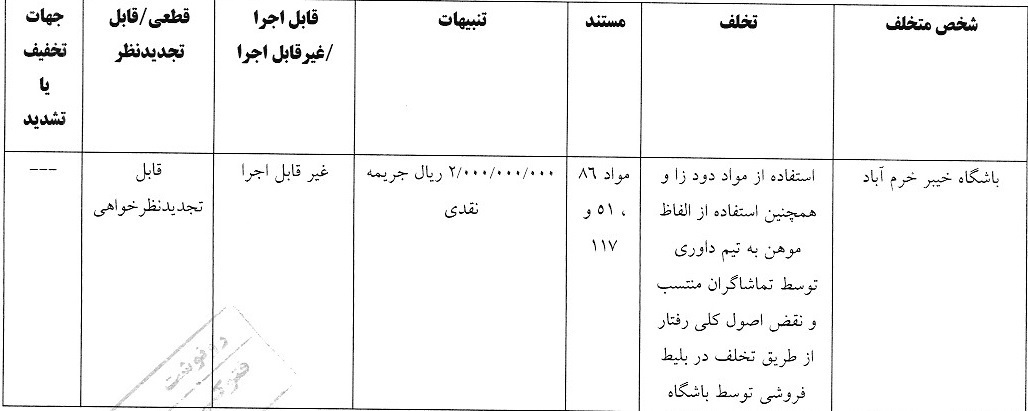 صدور آرای انضباطی جدید لیگ برتر فوتبال ایران