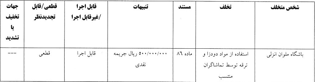 صدور آرای انضباطی جدید لیگ برتر فوتبال ایران
