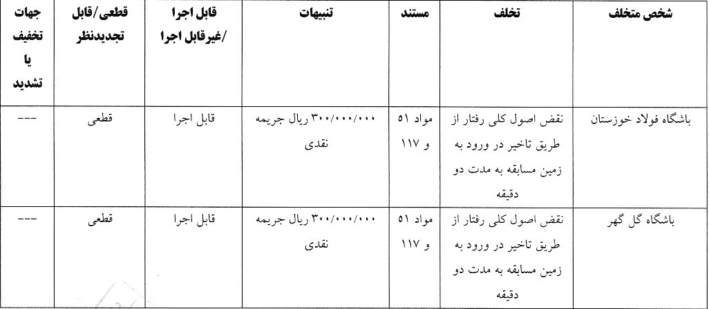 صدور آرای انضباطی جدید لیگ برتر فوتبال ایران