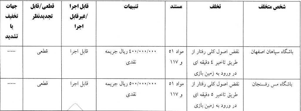 صدور آرای انضباطی جدید لیگ برتر فوتبال ایران