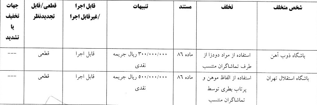 صدور آرای انضباطی جدید لیگ برتر فوتبال ایران