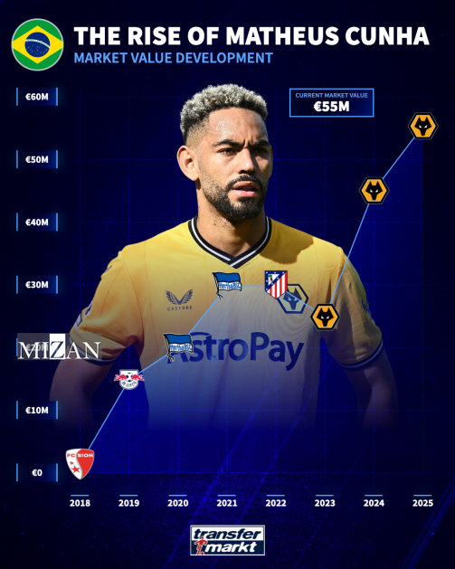 ستاره برزیلی در آستانه پیوستن به شیاطین سرخ/ منچستریونایتد برای جذب «کونیا» دست‌به‌کار شد