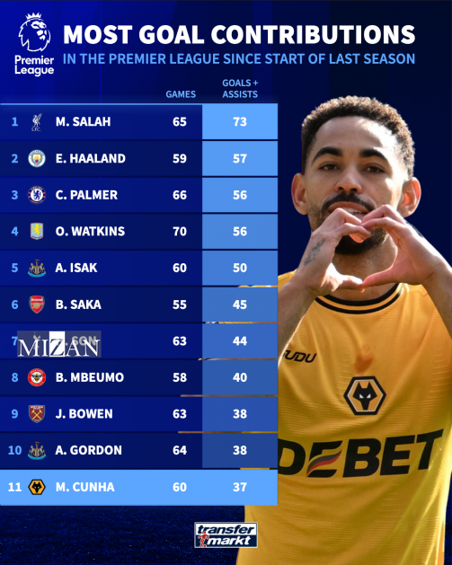 ستاره برزیلی در آستانه پیوستن به شیاطین سرخ/ منچستریونایتد برای جذب «کونیا» دست‌به‌کار شد