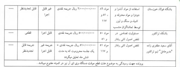 صدور دو رای انضباطی