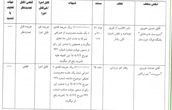 صدور دو رای انضباطی