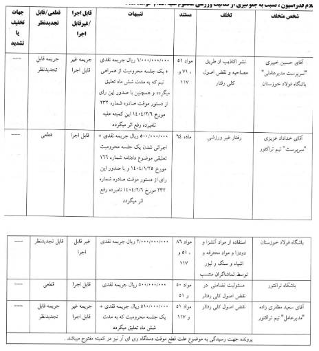 شکایت پرسپولیس از خداداد عزیزی و بیرانوند رد شد/ جریمه نقدی چشمی و حسینی