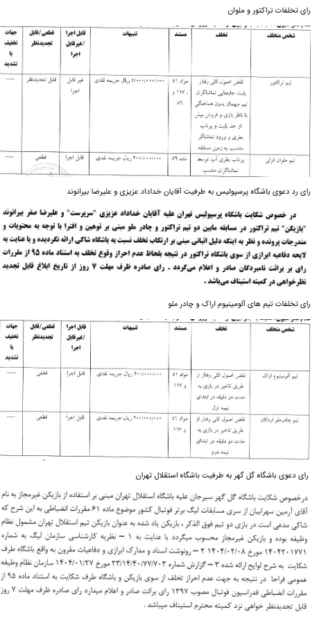 شکایت پرسپولیس از خداداد عزیزی و بیرانوند رد شد/ جریمه نقدی چشمی و حسینی