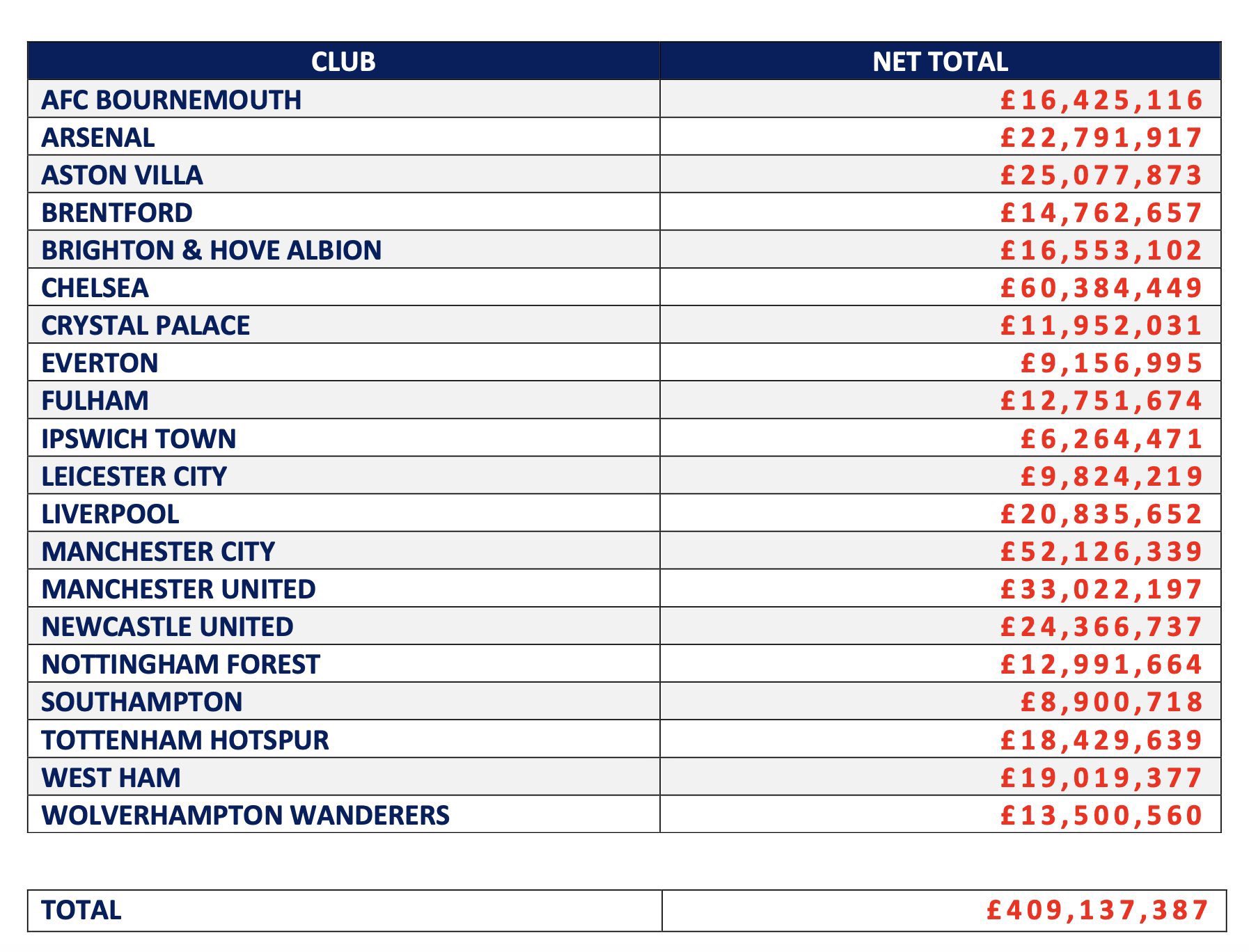agent_fees-2025-04-14 حق کمیسیون باشگاههای انگلیسی
