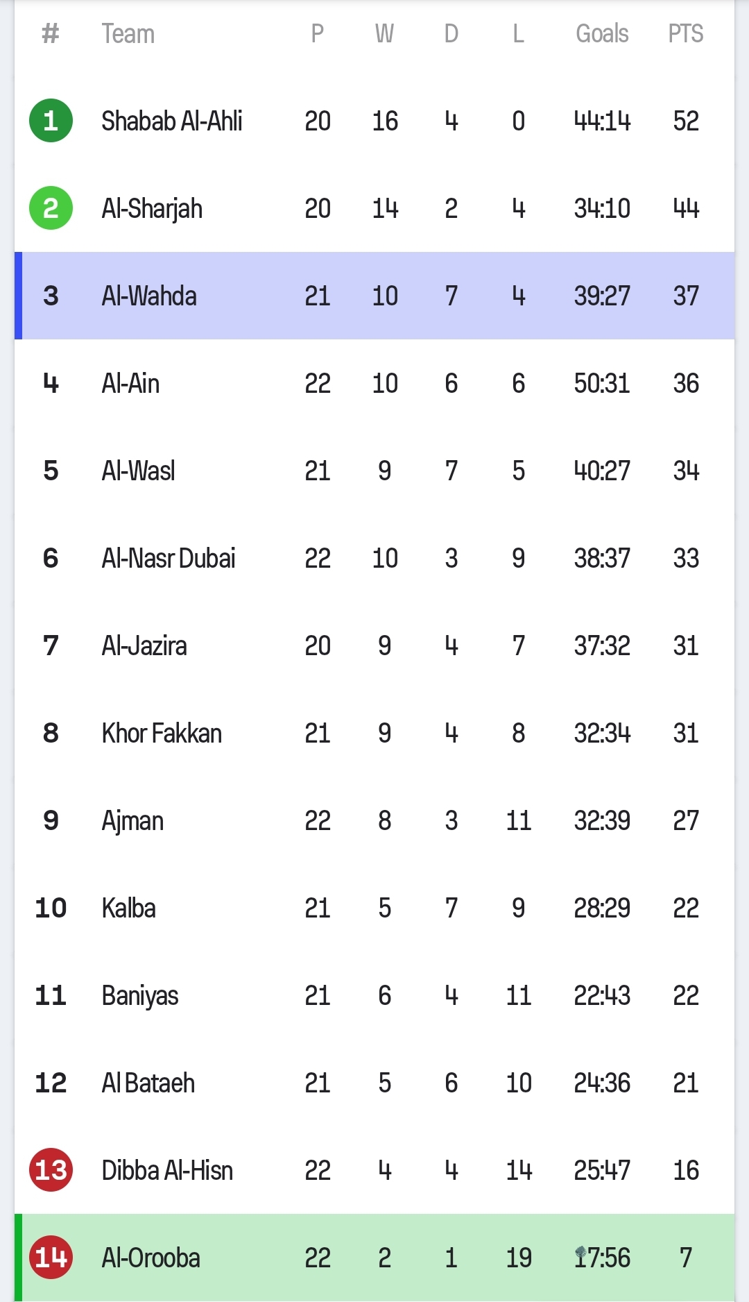 جدول رده بندی لیگ حرفه ای امارات