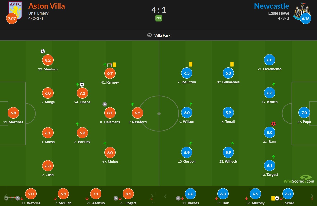 نمرات بازیکنان استون ویلا و نیوکاسل