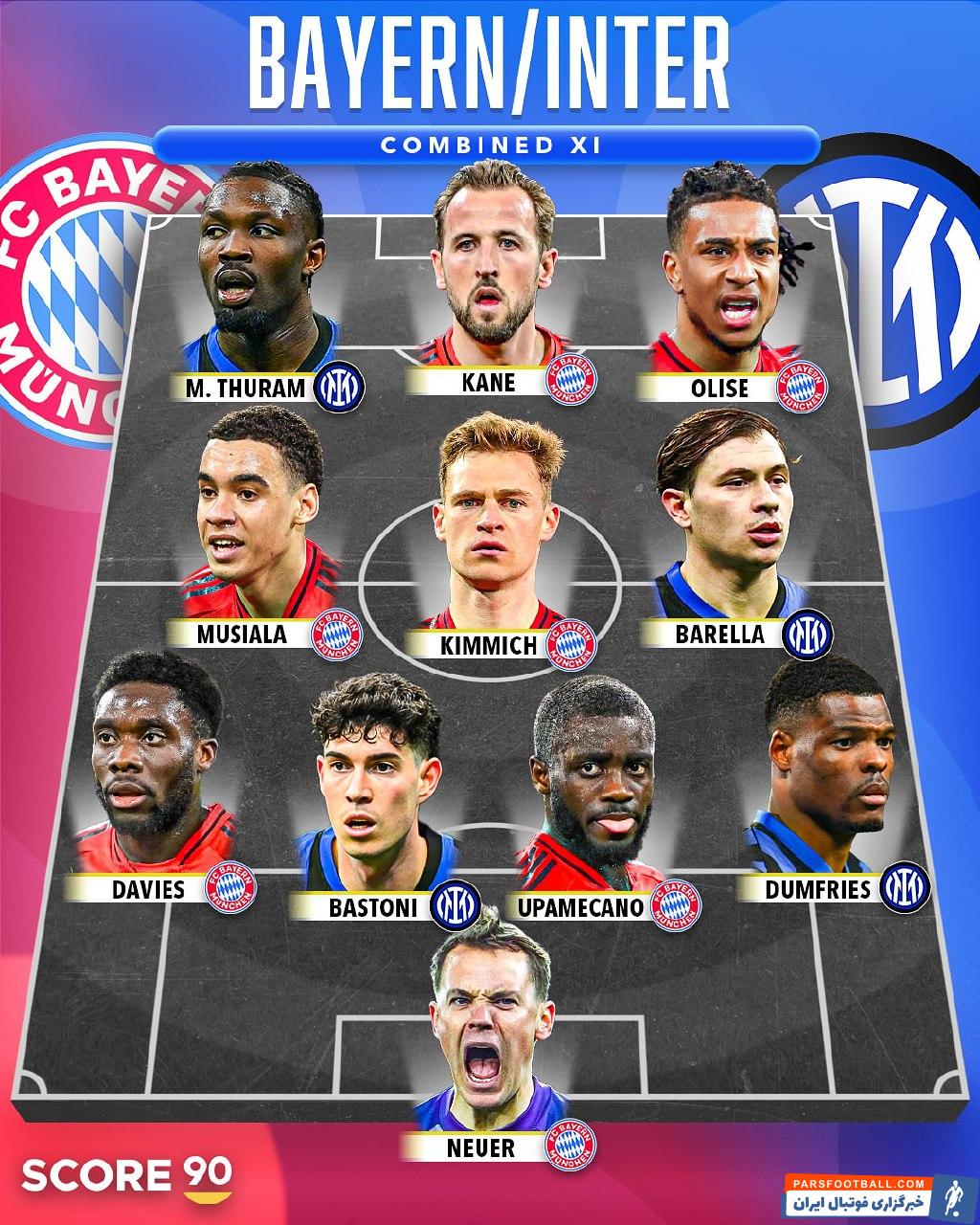 تیم منتخب از ستاره های دو تیم بایرن مونیخ و اینترمیلان از نگاه