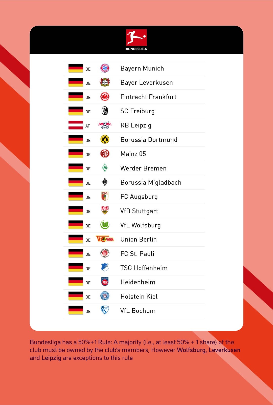 مالکان بوندسلیگا