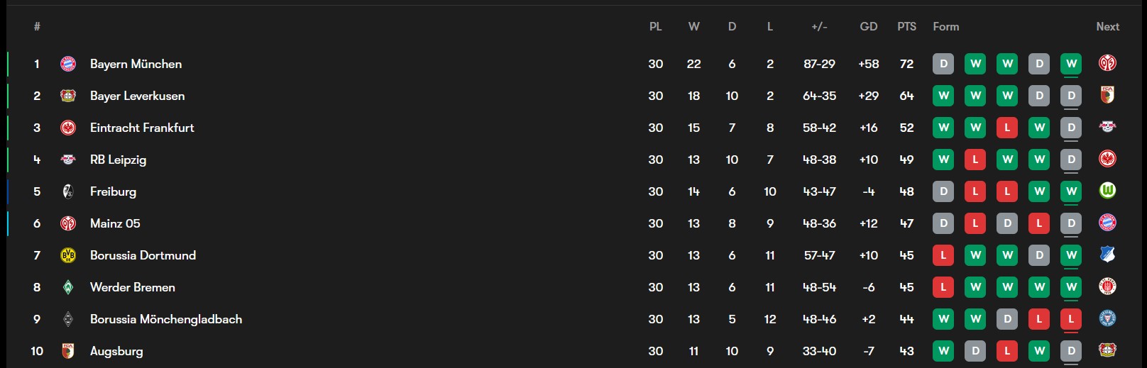bundesliga-table-2025-04-21_141544 جدول بوندسلیگا