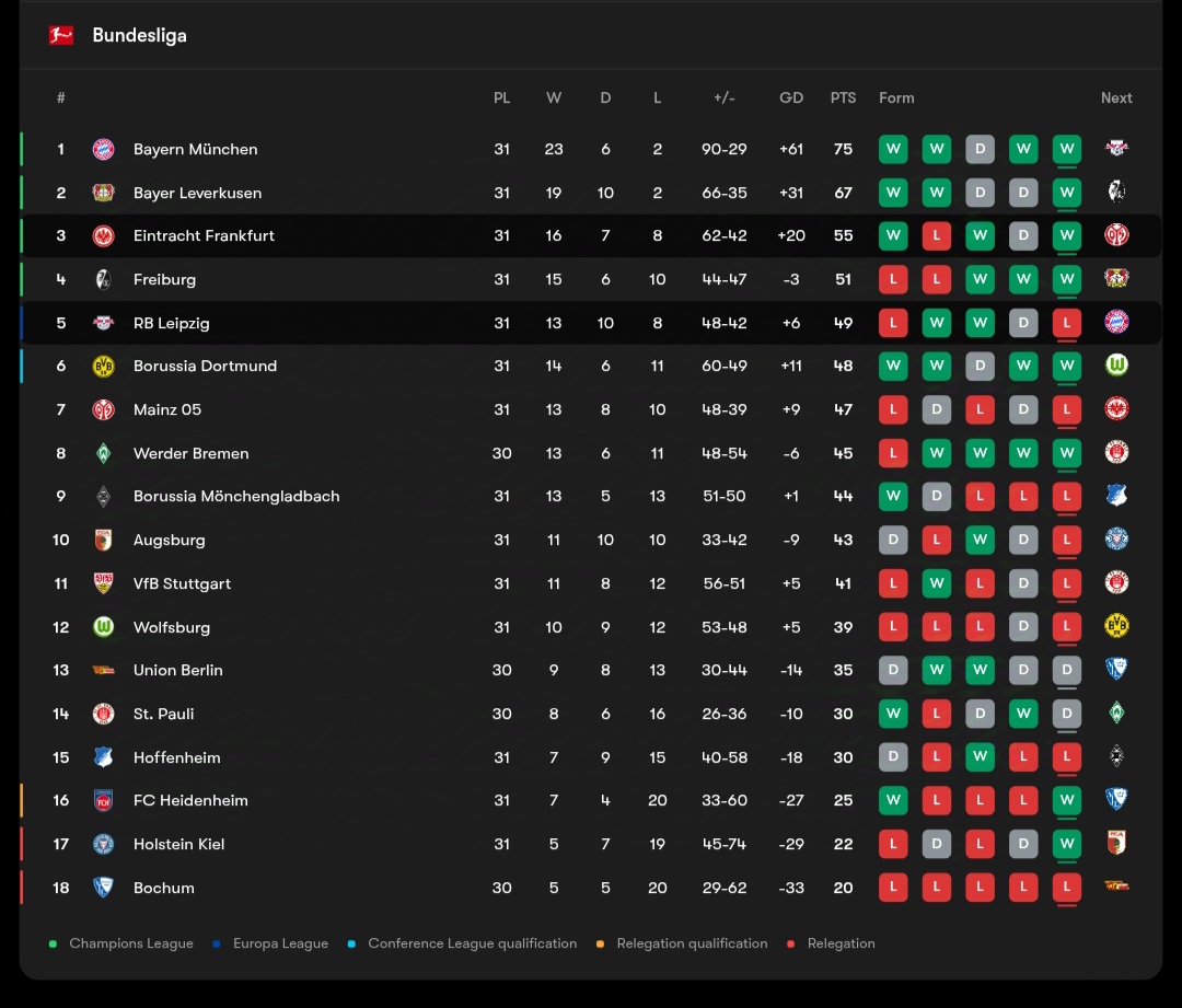 جدول بوندسلیگا