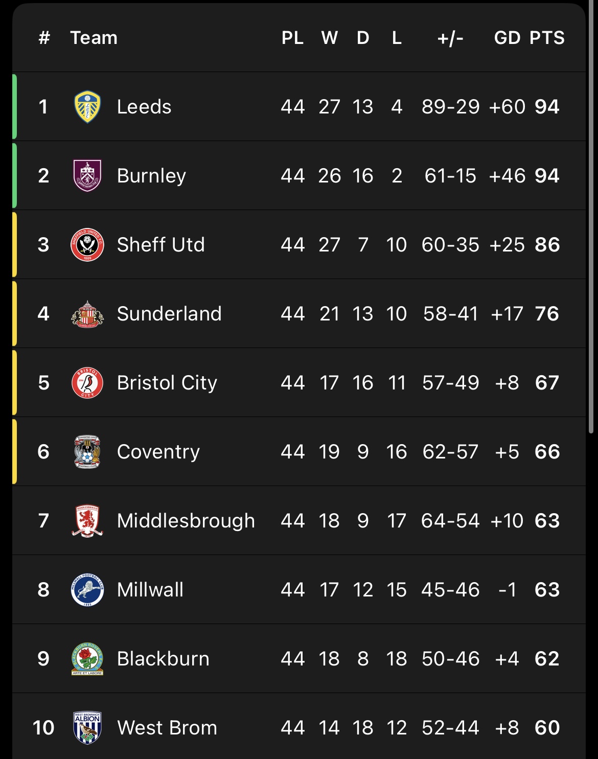 chanpionship-table_4365 جدول چمپیونشیپ