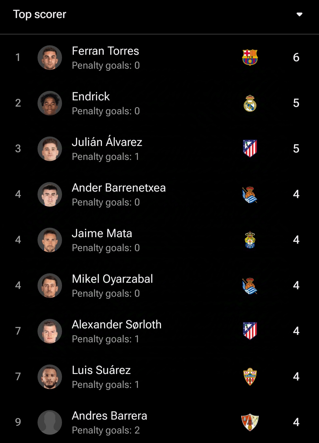 جدول گلزنان کوپا دل ری