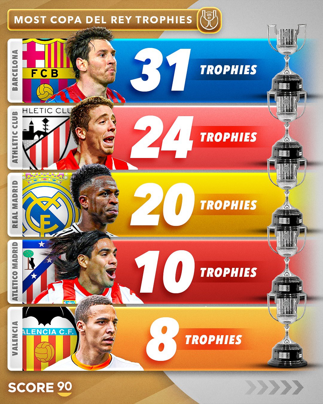 پرافتخارترین تیم‌های تاریخ کوپا دل ری جام حذفی اسپانیا